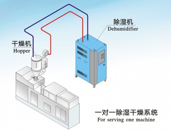 人防工程濕度的主要原因是什么？