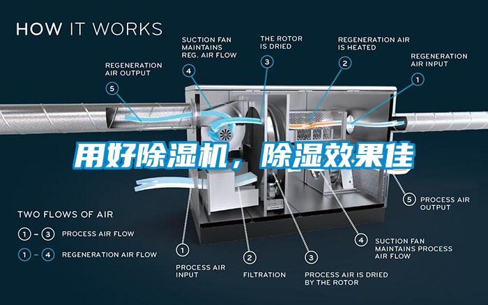用好除濕機，除濕效果佳