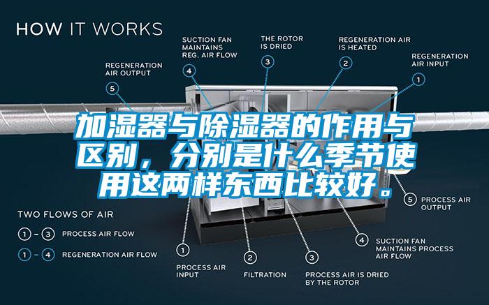 加濕器與除濕器的作用與區(qū)別，分別是什么季節(jié)使用這兩樣?xùn)|西比較好。