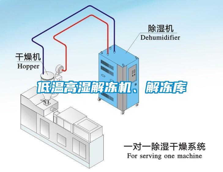 低溫高濕解凍機、解凍庫
