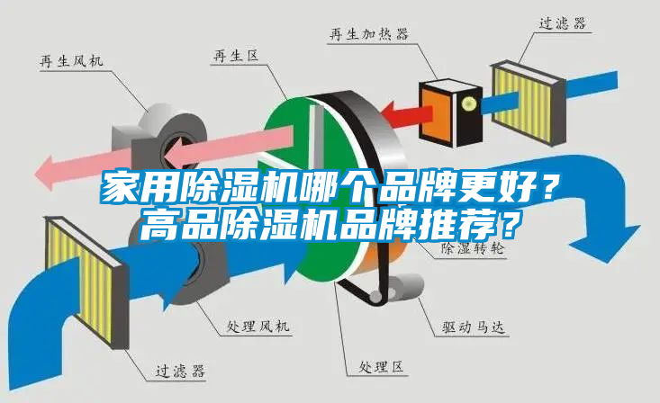 家用除濕機哪個品牌更好？高品除濕機品牌推薦？
