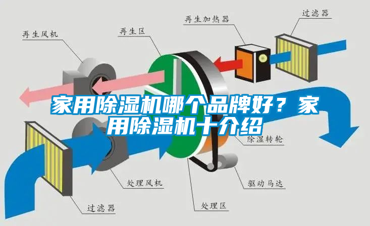 家用除濕機哪個品牌好？家用除濕機十介紹